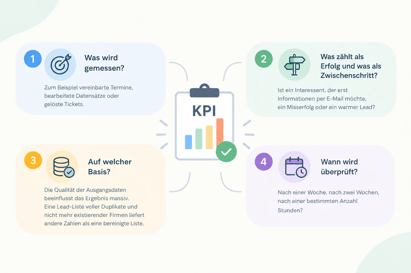 Die vier Fragen einer guten KPI-Vereinbarung